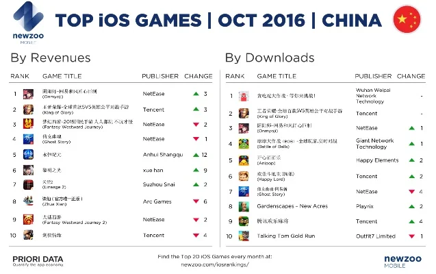欧洲ios游戏排行榜-欧洲iOS游戏排行榜