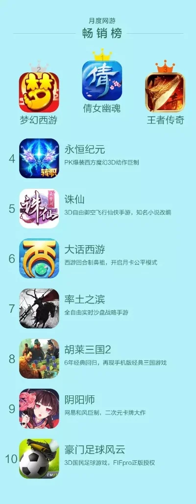 游戏日报app排行榜-游戏日报排行榜指南