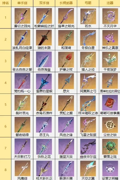 盘点十大手游炫酷武器-手游炫酷武器盘点