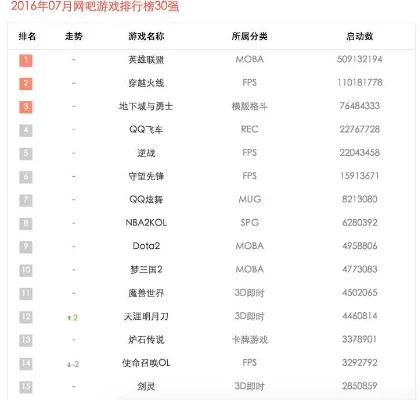 火影忍者游戏山寨排行榜-火影山寨游戏盘点