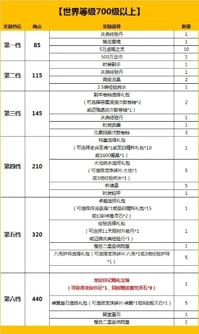 游戏等级排行榜是托吗-排行榜真实性探究