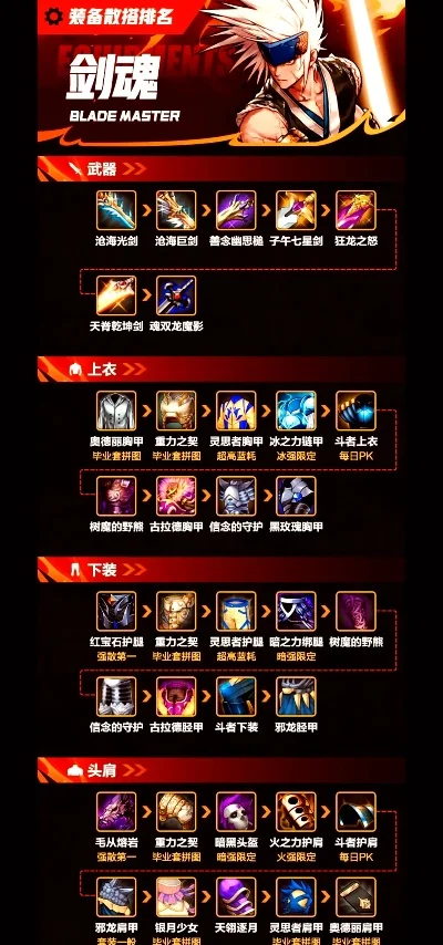 dnf手游10级武器排行-dnf手游10级武器推荐