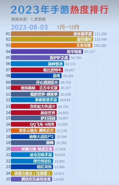 手游热度闯关排行榜前十名-手游热度排行前十