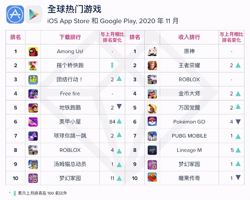 腾讯手游最火排行榜-腾讯手游热门排行