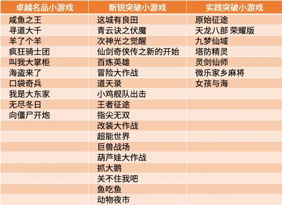 国内小众游戏排行榜-小众游戏宝藏推荐