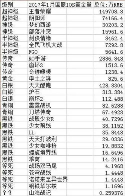氪金战力手游排行榜在哪看-手游氪金战力排行查询