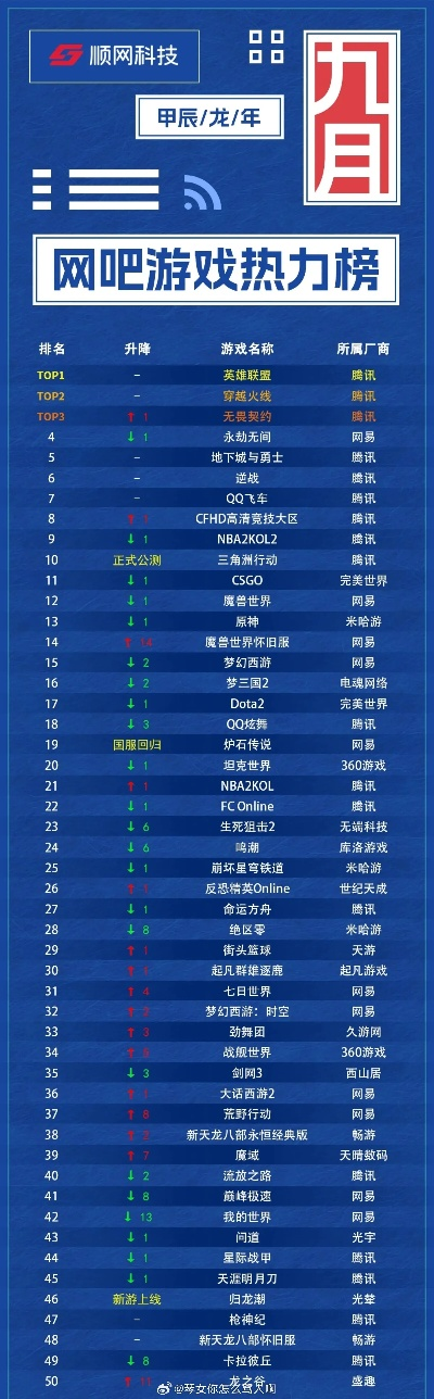 网页pk游戏排行榜-网页PK游戏排行榜