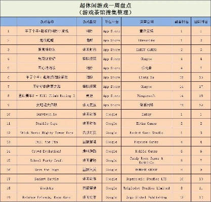 近期国外火爆游戏排行榜-国外游戏热门排行