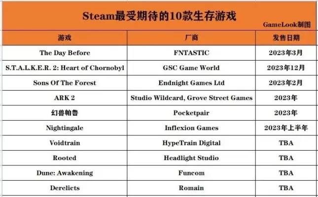 电脑单机生存类游戏排行榜-电脑生存游戏推荐