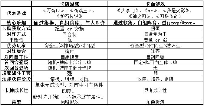 手游良心卡牌排行榜-良心卡牌高性价比推荐