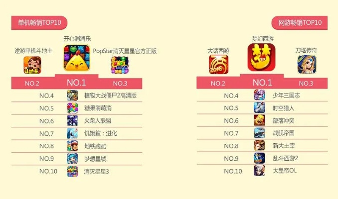 好玩q版手游游戏排行榜-Q版手游推荐排行榜