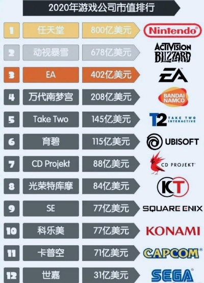 游戏营销公司排行榜