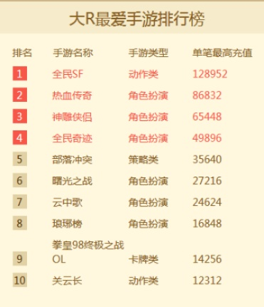 长久耐玩的经典手游排行榜-经典手游耐玩榜
