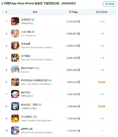 近期值得下载的手游排行榜-近期手游热门排行