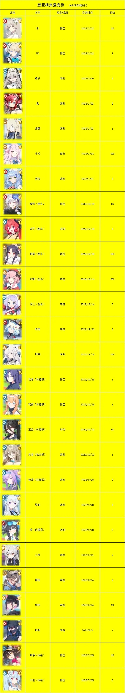 梦幻模拟战手游sr排行榜-梦幻模拟战SR英雄排行