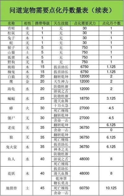 问道手游宠物蛇排行榜最新-问道手游宠物蛇排行榜