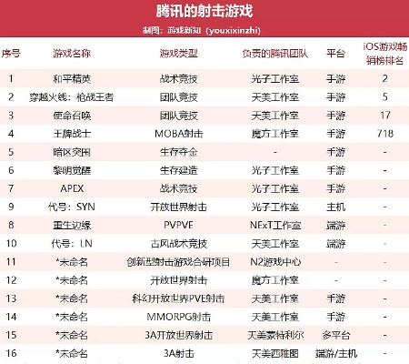 最肝的枪战游戏手游排行榜-最肝枪战手游排行