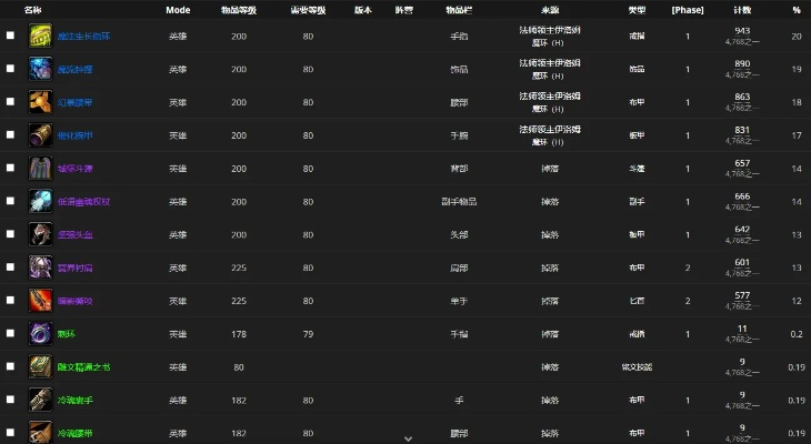 魔兽世界法师领主伊洛姆在哪-伊洛姆坐标获取与挑战