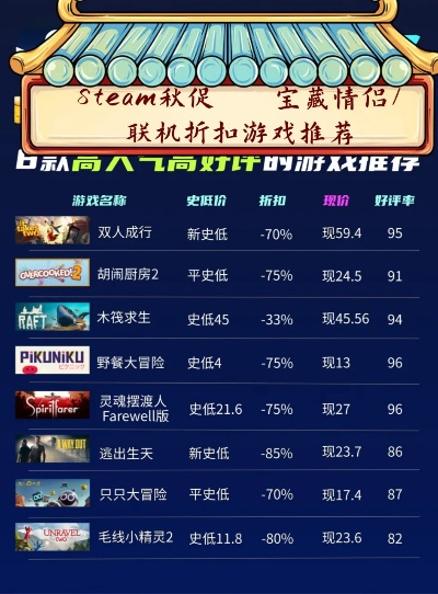 联机游戏排行榜端游下载-联机端游下载指南