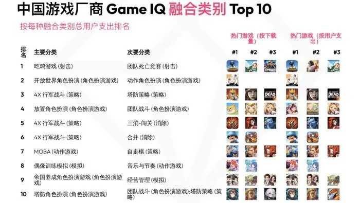 动作类古典游戏手游排行榜-经典动作游戏手游排行