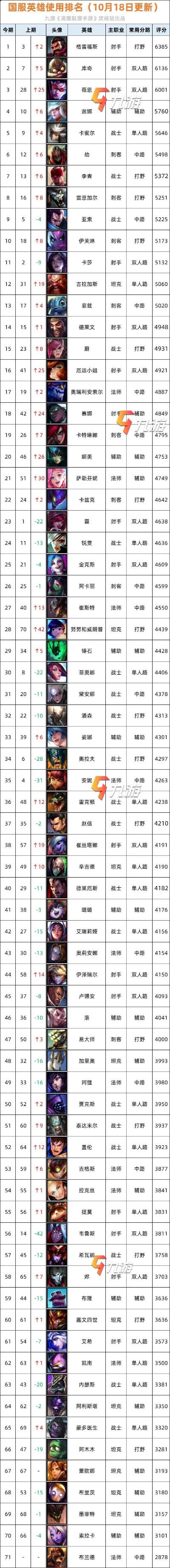 手游艾克版本排行榜前十名-艾克版本前十英雄盘点