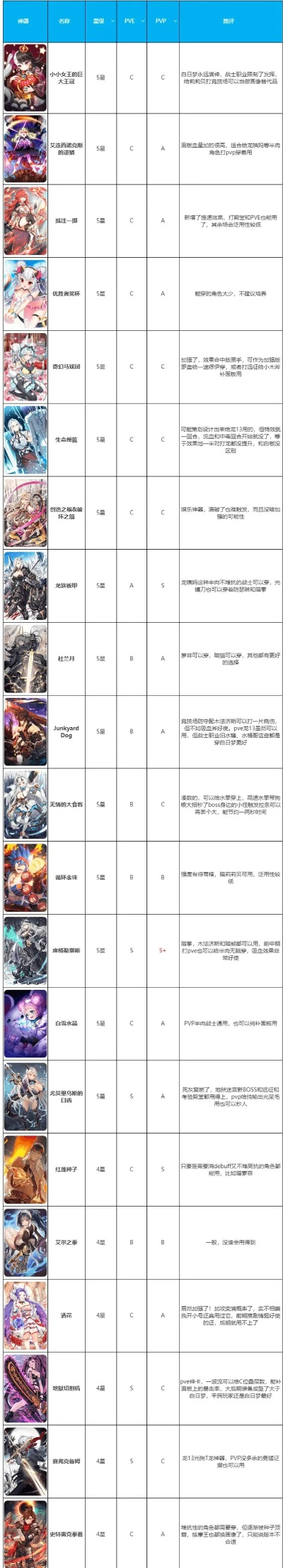 完美世界手游怪物排行榜-完美世界手游怪物排行