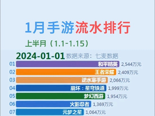 手游流水排行榜在哪里查-手游流水排行榜查询方法