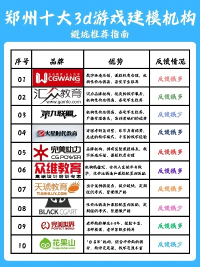 郑州游戏推广公司十大排名-郑州游戏推广公司排名