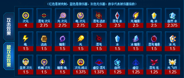 赛尔号克制技能-赛尔号克制技能解析