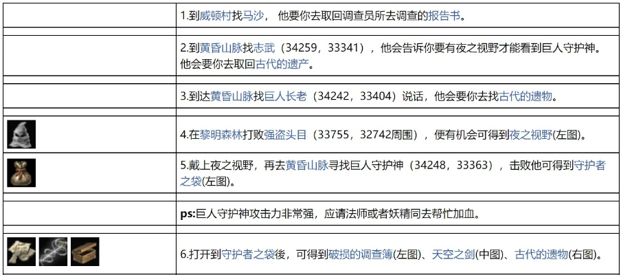 湖中试炼任务奖励-湖中试炼奖励解析