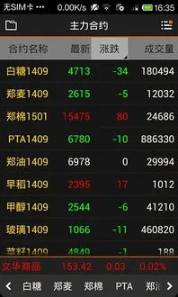 期货app哪个好用-期货App选择关键点