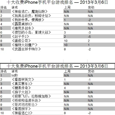 索道游戏排行榜前十位是什么-索道游戏排行榜前十