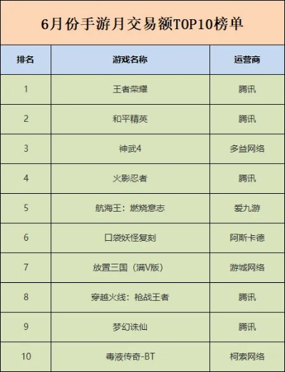 淘手游销量排行榜-淘手游销量排行解析
