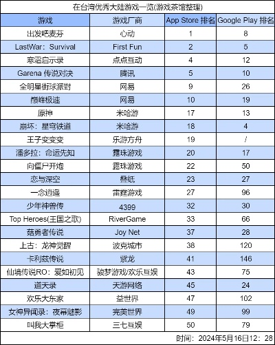 谷歌竖屏手游排行榜-谷歌竖屏手游精选榜