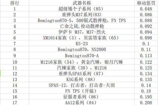 穿越火线手游金属枪排行榜-穿越火线手游金属枪排行