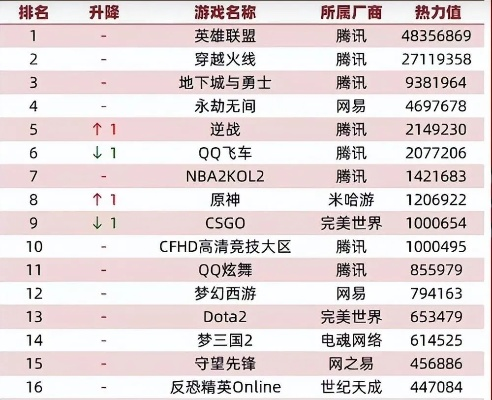 现在最热门的十大网络游戏-热门网游盘点