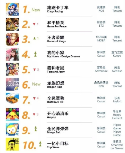 高画质劲战手游排行榜最新-高画质劲战手游排行