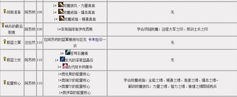 附魔350以后图纸-附魔图纸获取使用指南
