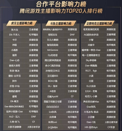 腾讯手游助手排行榜前十名-腾讯手游助手排行榜