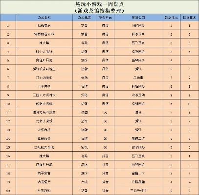 好玩的小游戏收益排行榜-收益高趣味强游戏排行