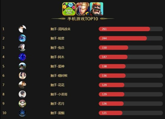 手机游戏在线排行榜前十名-手机游戏排行榜前十