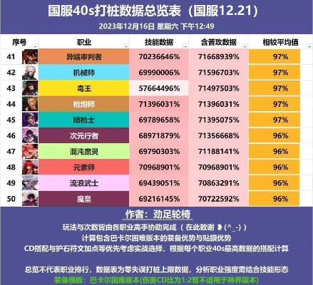 国服dnf手游大神排行-国服DNF手游大神排行