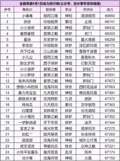 逆水寒手游套装排行榜最新-逆水寒手游套装排行
