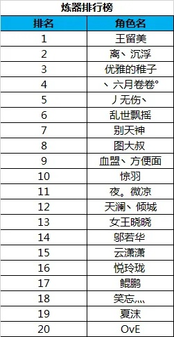 诛仙手游最强萌宝排行榜-诛仙手游最强萌宝排行