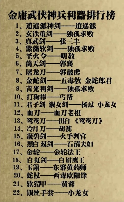 传奇打金手游神器排行榜-传奇打金神器排行榜