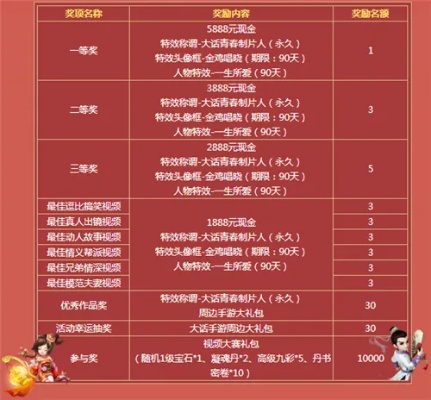 大话手游选手排行榜怎么看-看懂手游选手排行