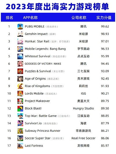 海里国外游戏排行榜手机-全球手游精选排行