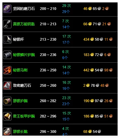 魔兽世界60锻造攻略-魔兽锻造攻略：打造最强装备
