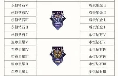 王者s30段位继承表-S30段位继承规则详解