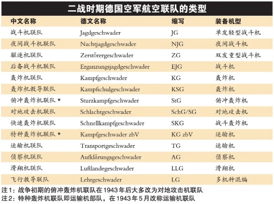 空军指挥类手游排行榜最新-空军指挥手游排行榜